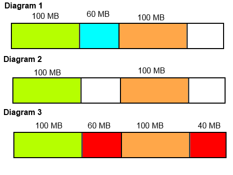 file fragmentation examples